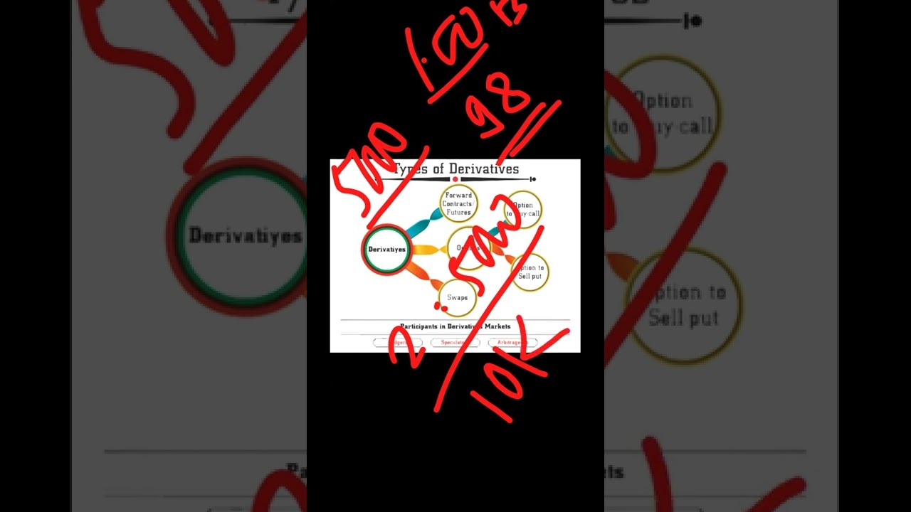 1- Type of derivatives,, Futures and operations