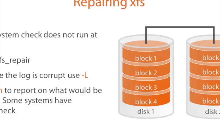=04_03-Using xfs_repair.mp4