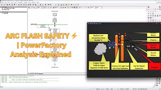 Arc Flash Analysis in DIgSILENT PowerFactory | Safety & Results Explained. part 1