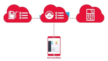 Fleet Management in the Cloud