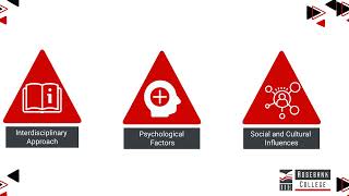 Discuss consumer behaviour as a field of study (LU1/LO4)