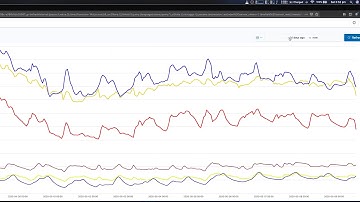 Sensibo Sky Temperature & Humidity to Elasticsearch & Graphing in Timelion