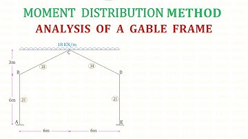 Analysis of Gable Frame - Moment Distribution Method - Problem No 2