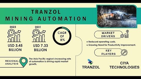 Mines Automation | Trending technologies for mine digitization and automation