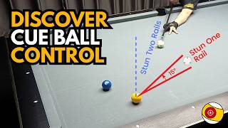 How to Move the Cue Ball from A to B (Part 1)