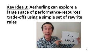 Aetherling: Type-Directed Scheduling of Streaming Accelerators - PLDI 2020