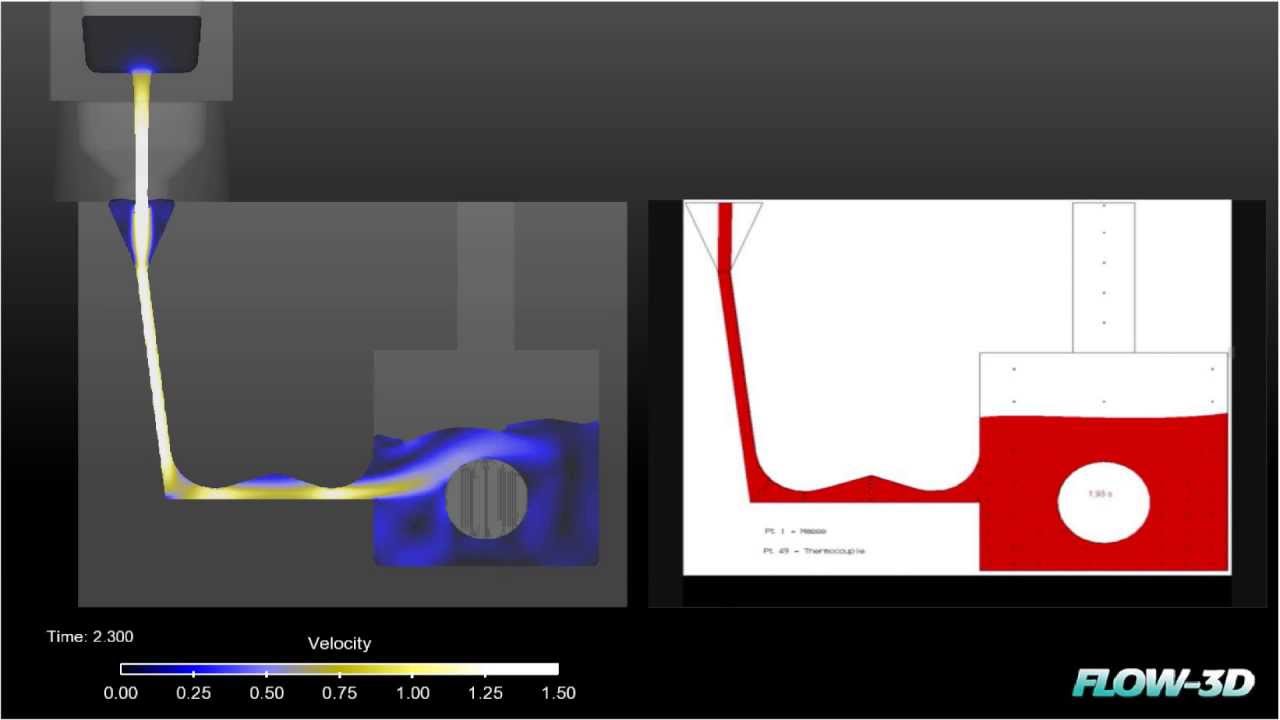 Gravity casting simulation, compared with real data.