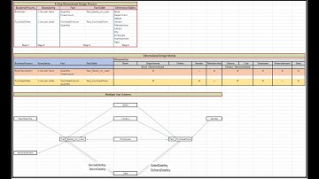 DIMENSIONAL DATA MODELING TUTORIALS - GALAXY SCHEMA | A CASE STUDY