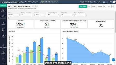 IT analytics in 90 seconds: Monitor help desk performance in ServiceNow