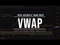 Using VWAP for Day Trading with OI Data Analysis in Live Market