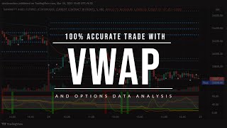 Using VWAP for Day Trading with OI Data Analysis in Live Market