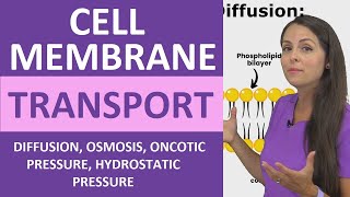 Cell Membrane Transport (Passive & Active) Diffusion, Osmosis, Hydrostatic Oncotic Pressure Colloid