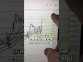 Segunda operação do dia do Trader Z.