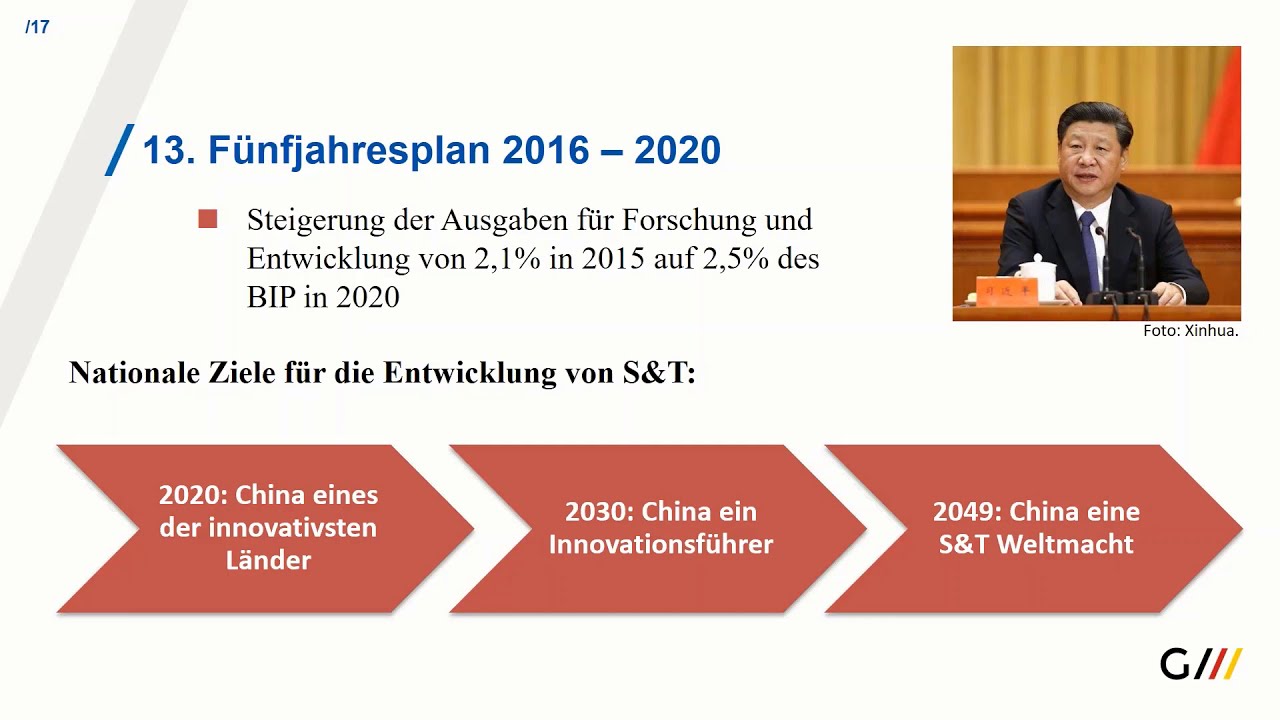 Hochschulmarkt China