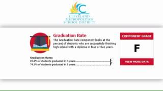 Cleveland Metropolitan School District gets failing grades on Ohio report card