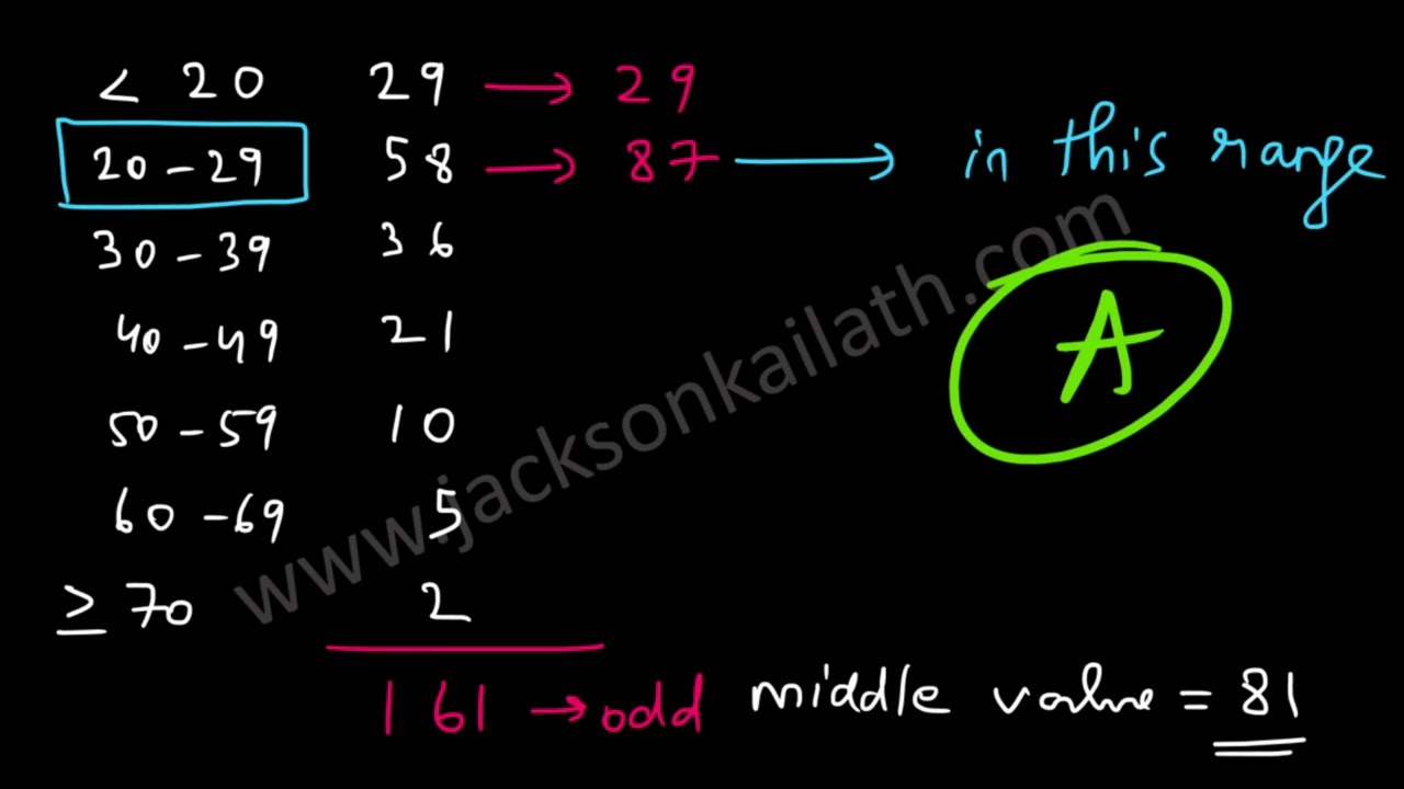 Q162 GMAT Official Guide 2022 Problem Solving