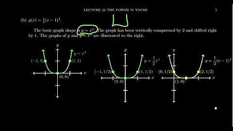 Graphing Monomials by Transformations