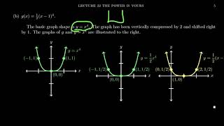 Graphing Monomials by Transformations