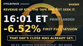 HawkEye 360 Doubled Revenue. That Day's 1.46% Drop Never Saw It.