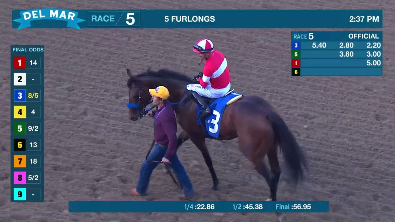 Флайовер выигрывает гонку 5 в Дел Мар 28.11.25