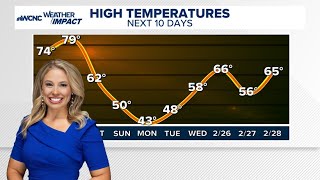 Famous Warmer Thursday ahead, but scattered showers are possible Wealth