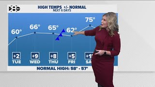 DFW Weather: Tracking a couple of cold fronts across North Texas