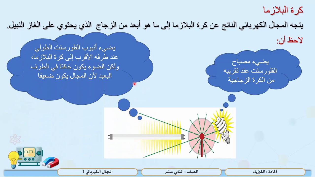 الصف الثاني عشر   المسار العلمي   فيزياء   المجال الكهربائي 1