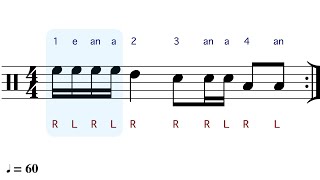 Basic Rhythms Around The Drum Kit