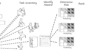 Info Session on Element B: Hazard Identification and Risk Assessment