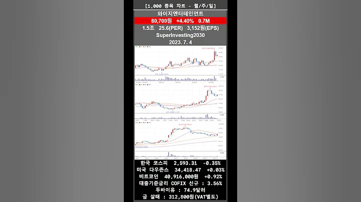 보라티알 주식 근황 알아보기 2023-07-05
