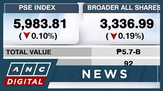 PSEi falls for second day | ANC