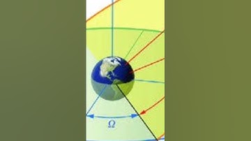 What is Orbital Parameters Of Satellites #shorts #orbitaldynamicsofsatellites