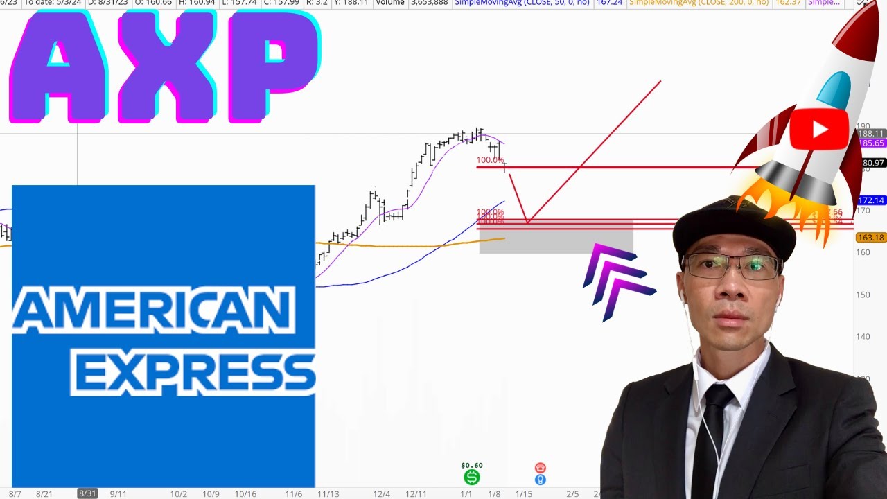 AMERICAN EXPRESS Technical Analysis | Is $167 a Buy or Sell Signal? $AXP Price Predictions
