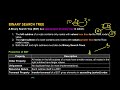 Part 05 - M3 | Binary Search Tree (BST): Introduction - Construction | Data Structures | KTU 2024 S3