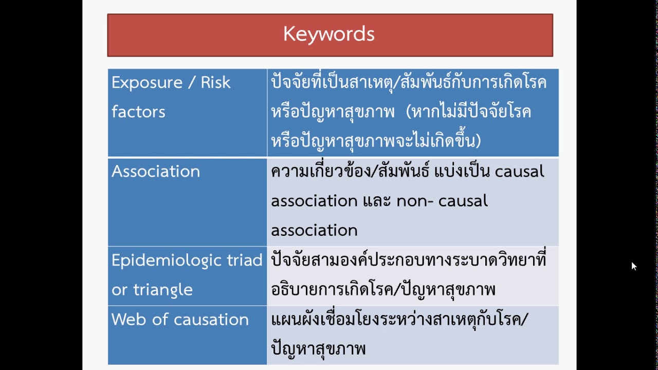 ปัจจัยที่มีความสัมพันธ์หรือเป็นสาเหตุของโรค/ปัญหาสุขภาพ:แนวคิดทางระบาดวิทยา ตอนที่ 1/3