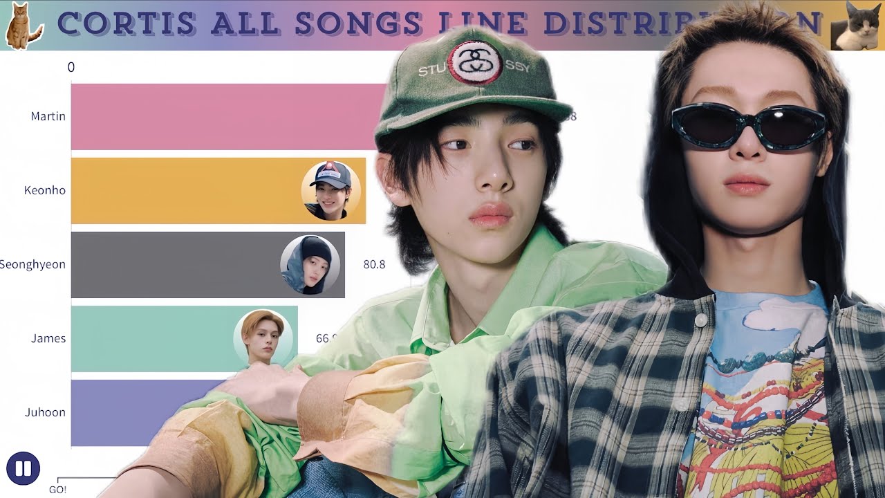 cortis-all-songs-line-distribution-from-go-to-lullaby-youtube