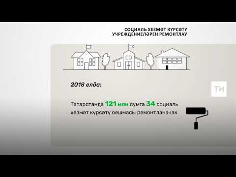 2018 елда Татарстанда 34 социаль хезмәт күрсәтү учреждениесе ремонтланачак