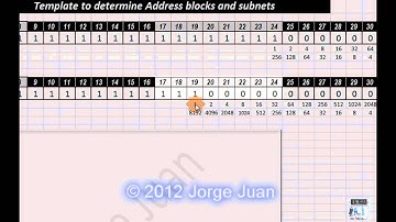 MCTS 70 642 Subnetting