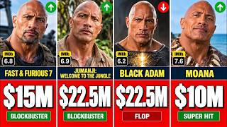Dwayne Johnson SHOCKING Paychek