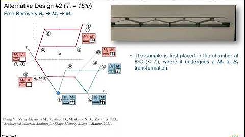 Architected Material Analogs for Shape Memory Alloys (Free Recovery) – Alternative design #2
