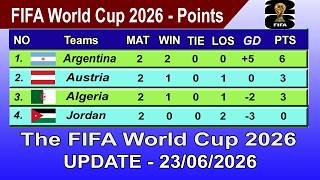 FIFA World Cup 2026 Points Table - LAST UPDATE 23/06/2026 | FIFA World Cup 2026 Table