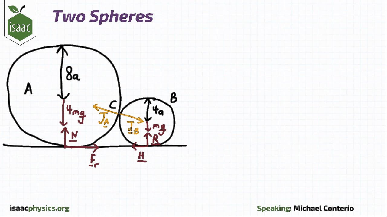 Two Spheres - Statics Level 6 - YouTube