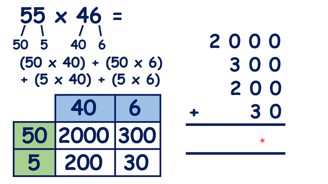 Double Digit Multiplication Grid Method