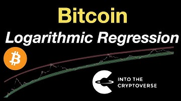 Bitcoin Logarithmic Regression
