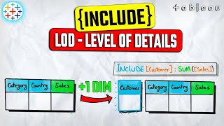 INCLUDE Level of Detail (LOD) Expressions | #Tableau Course #99