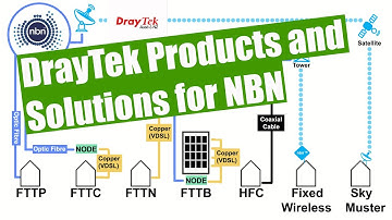 DrayTek Products and Solutions For NBN