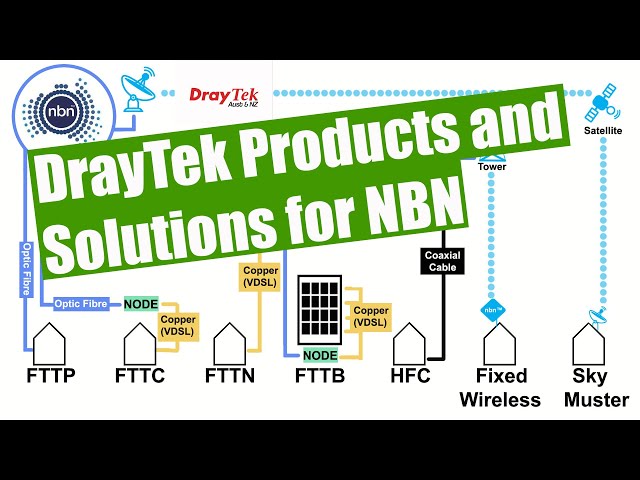 DrayTek Products and Solutions For NBN