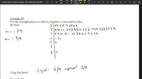 2.3 Additional Displays of Quantitative Data