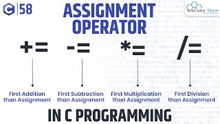 Famous Assignment Operator in C Programming | C Programming Tutorial Net Worth