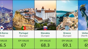 Comparison: Cleanest Countries in the World
